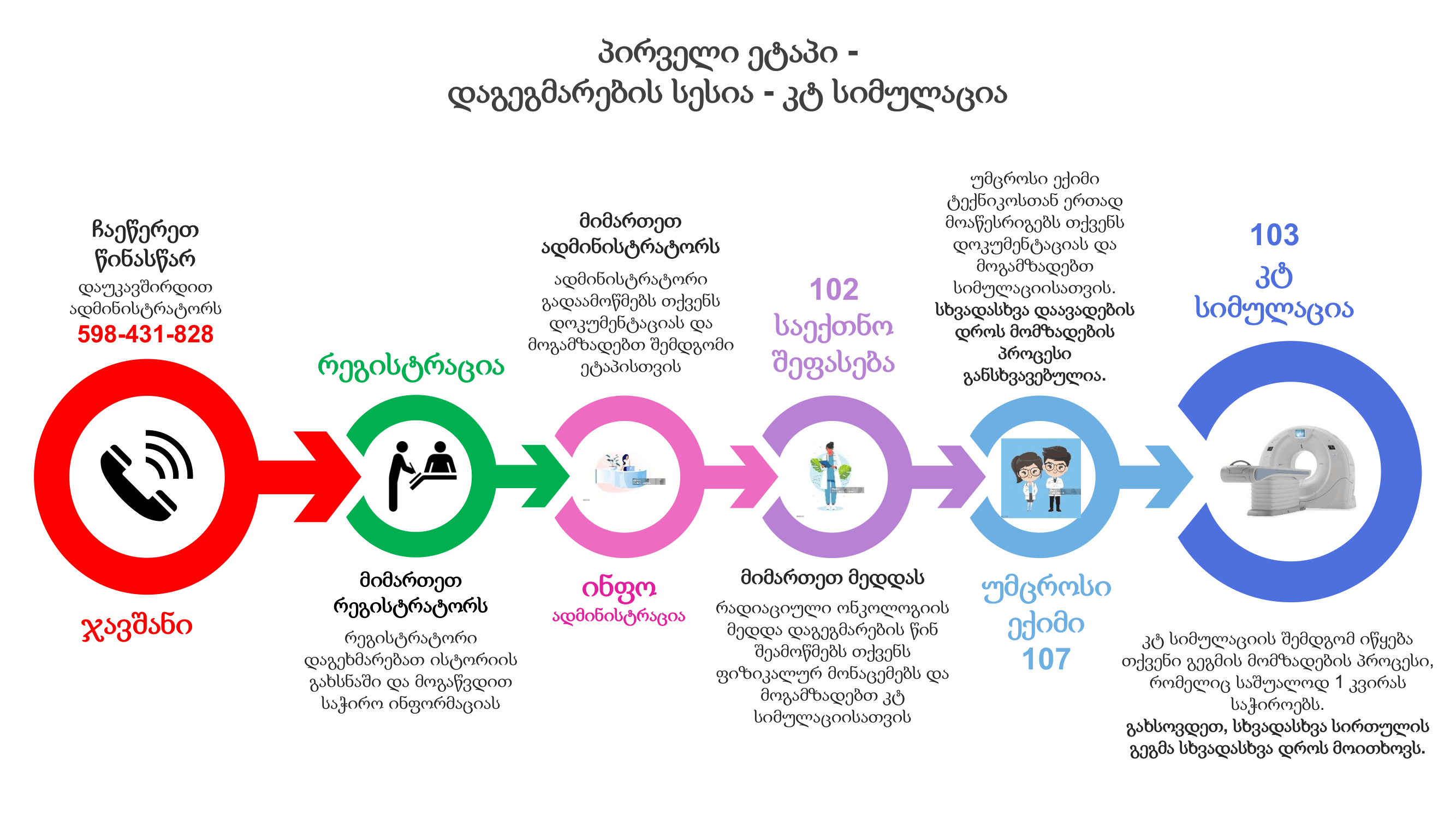 პირველი ეტაპი — კტ სიმულაცია